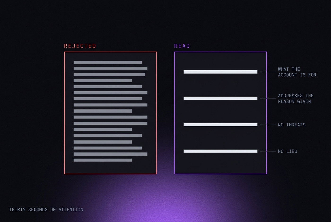 Two appeals side by side, one annotated as effective