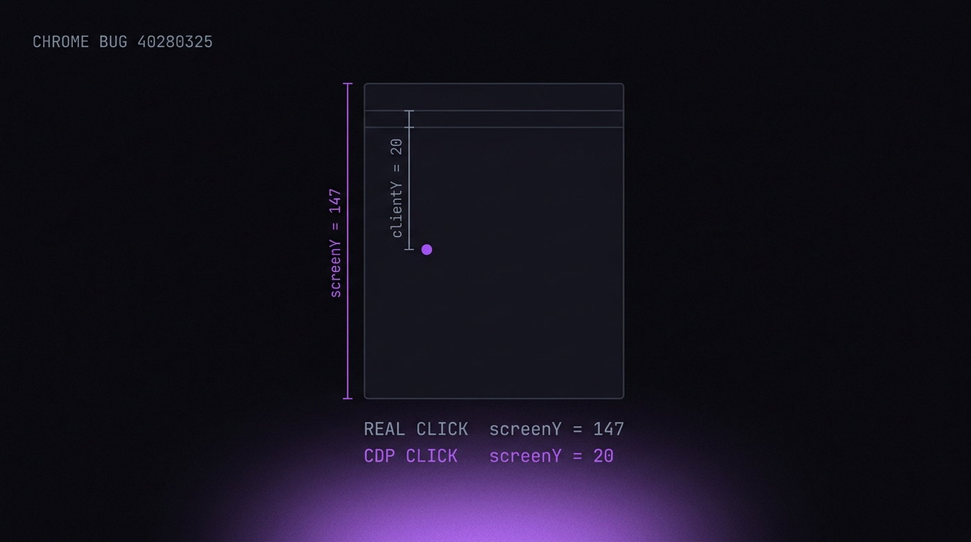 Browser window in cross-section showing the offset between clientY and screenY