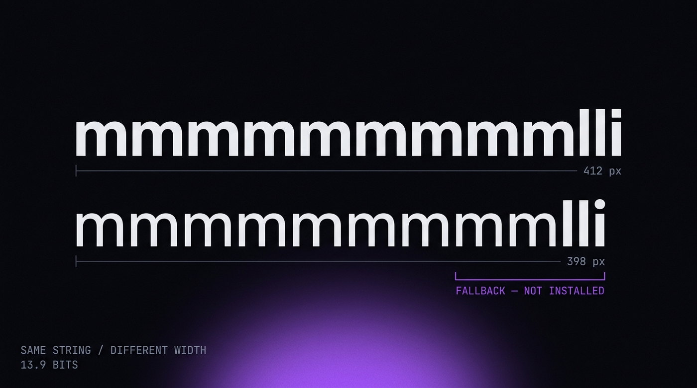 The same test string rendered in two typefaces with their widths measured underneath
