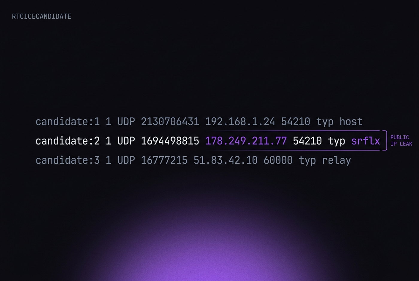 Three ICE candidate lines with the server-reflexive one highlighted