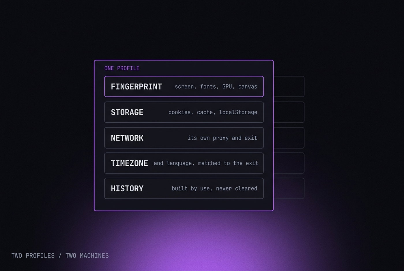 What separates one profile from another