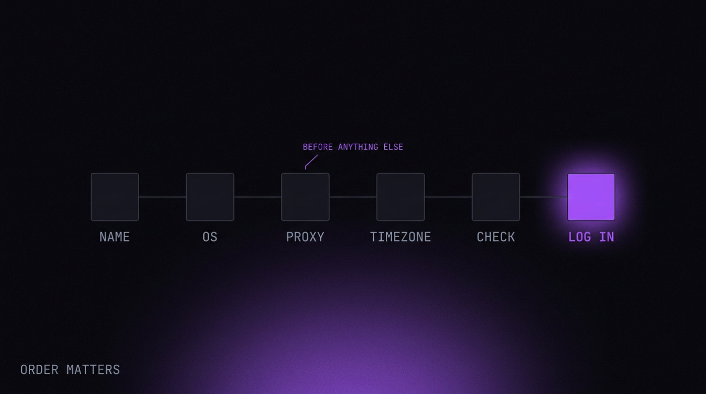 The order of operations when setting up a profile
