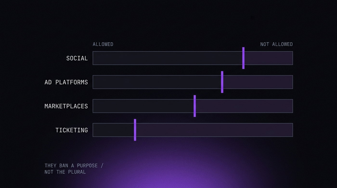 Where four kinds of platform draw the line on multiple accounts